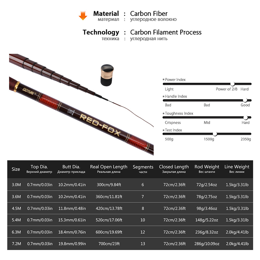 Goture Carbon Fiber Telescopic - огляд і ціна Fishing Rod Tip Replacement