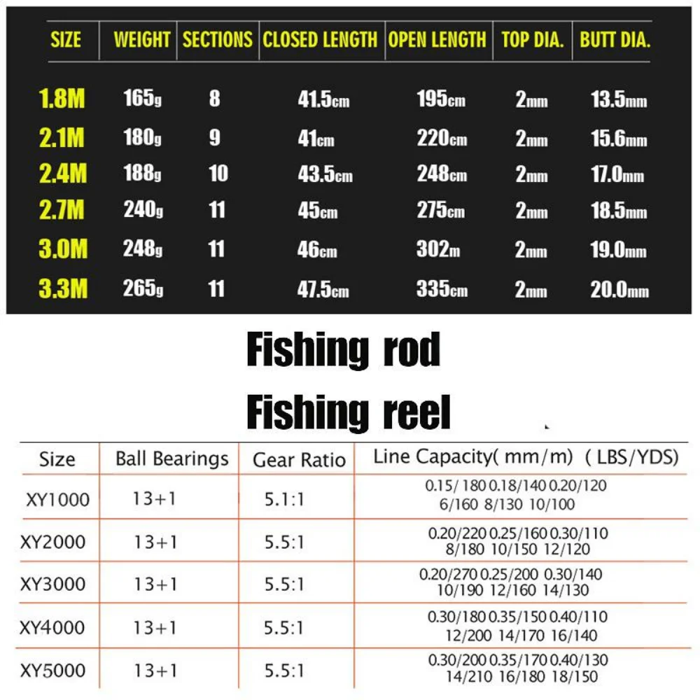 Sougayilang 1.8-3.3m Carbon Fi - огляд і ціна Fishing Rod Surf