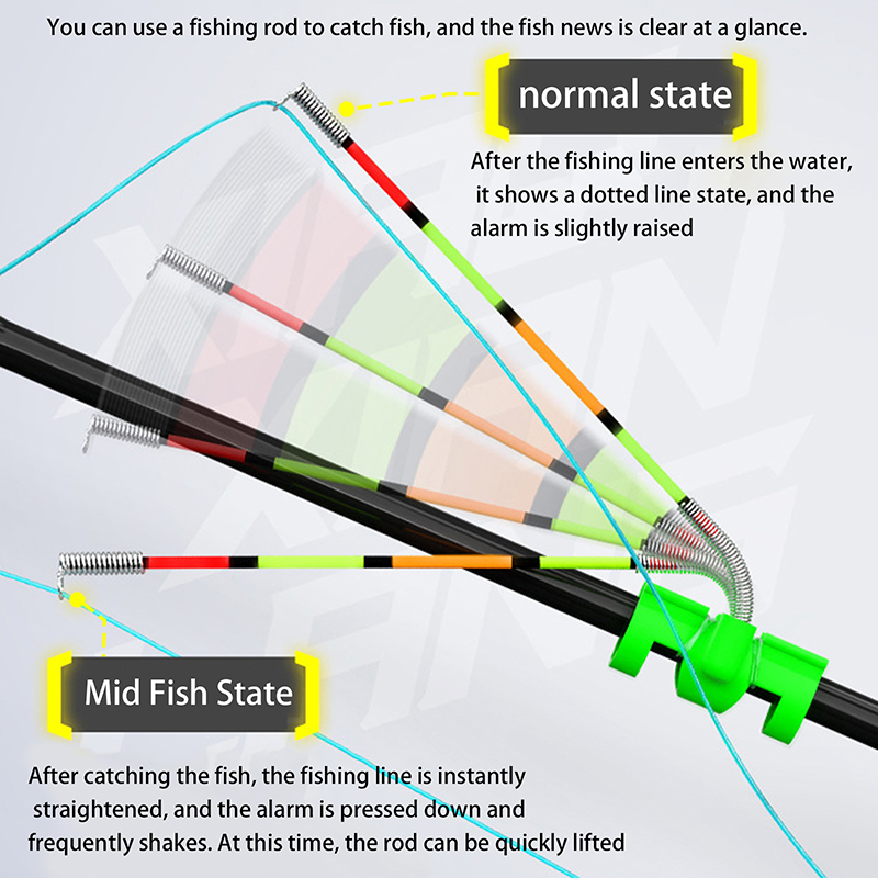 Night Fishing Removable Waterp - огляд і ціна Fishing Rod Building Kit