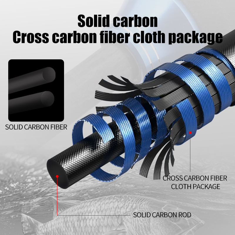 ROLLFISH Premium 2-Section Car - огляд і ціна Fishing Rod Surf