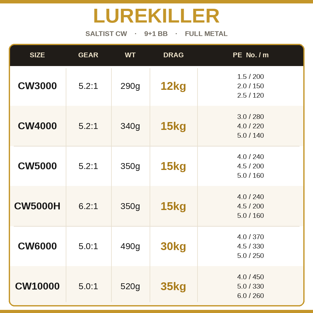 Lurekiller Saltist CW Full Met - огляд і ціна Daiwa Reel Fuego