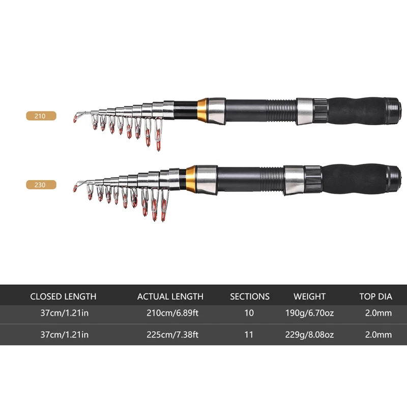 BRAVMAK 2.1/ 2.3 mTelescopic F - огляд і ціна Fishing Rod Combo